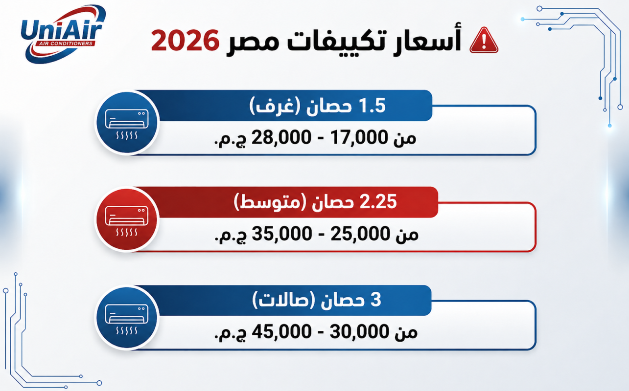 أسعار التكييفات في مصر 2026